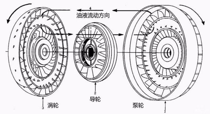 扰流板与蜗轮蜗杆材料组合考虑的因素