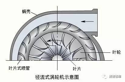 扰流板与蜗轮蜗杆材料组合考虑的因素