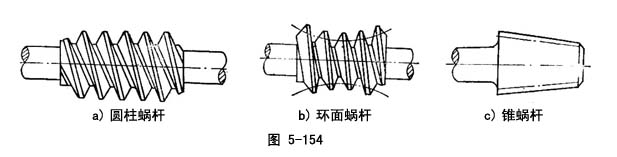 光缆与蜗轮蜗杆材料组合考虑的因素