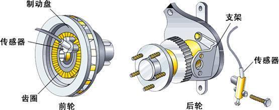 转速计与传动配件有哪些