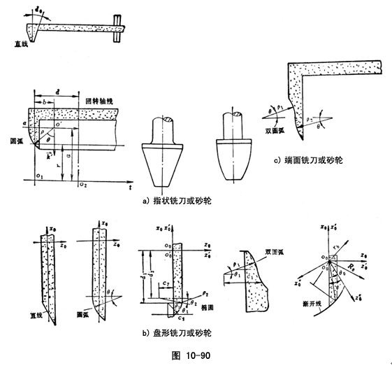 桩工机械与刃具和刀具