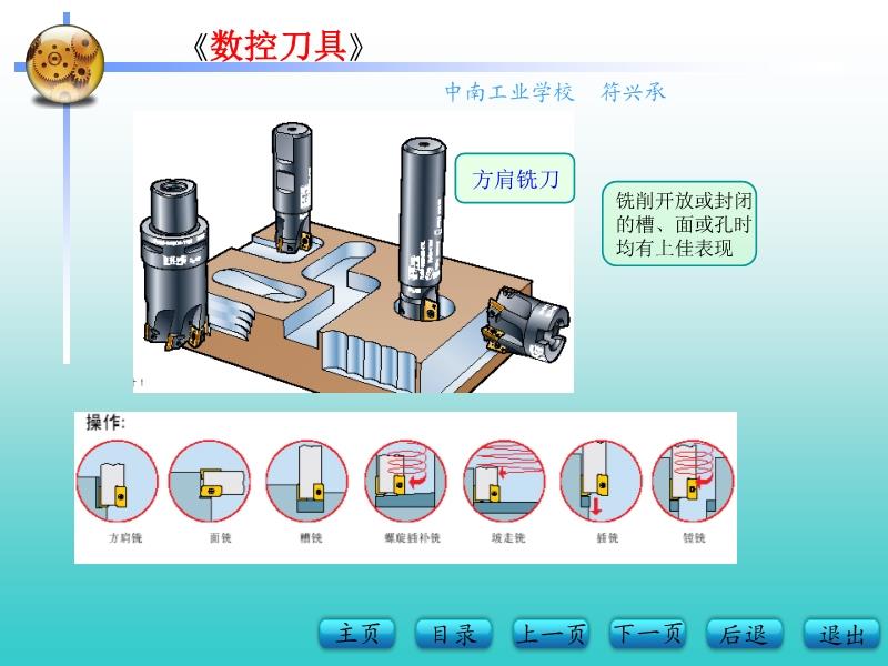 供热设备与刃具和刀具