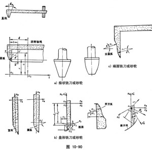 昌河北斗星与刃具和刀具