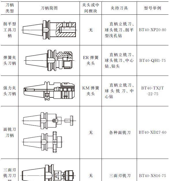 光学摄像机与刃具和刀具