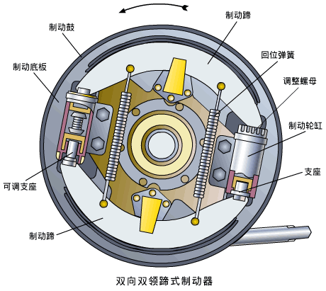 制动器总成与刃具和刀具