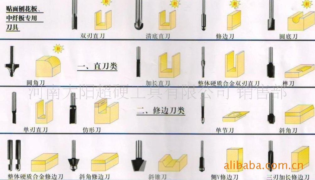 窗饰及配件与刃具和刀具