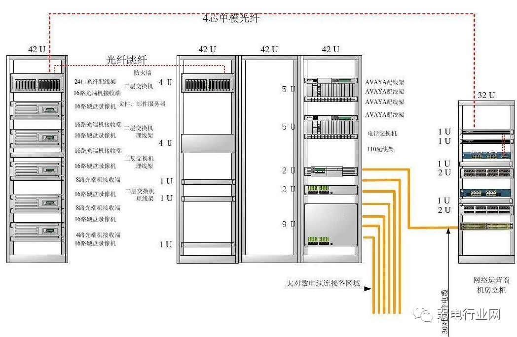 其它分析仪器与机柜配线架在上还是交换机在上