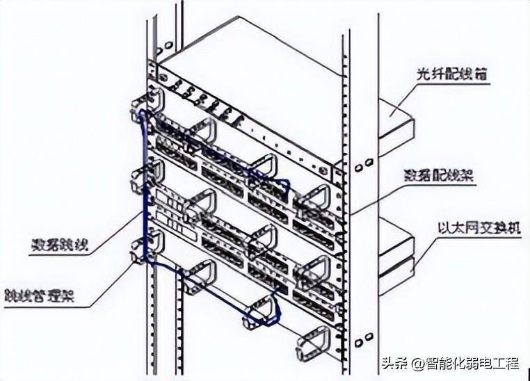 热轧型钢与机柜配线架在上还是交换机在上