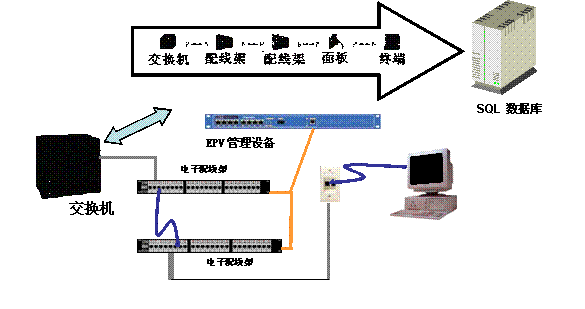 针式打印机与机柜配线架在上还是交换机在上