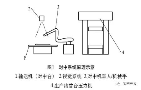 自动擦鞋机与化学加工与冲压设备与模具的关系是