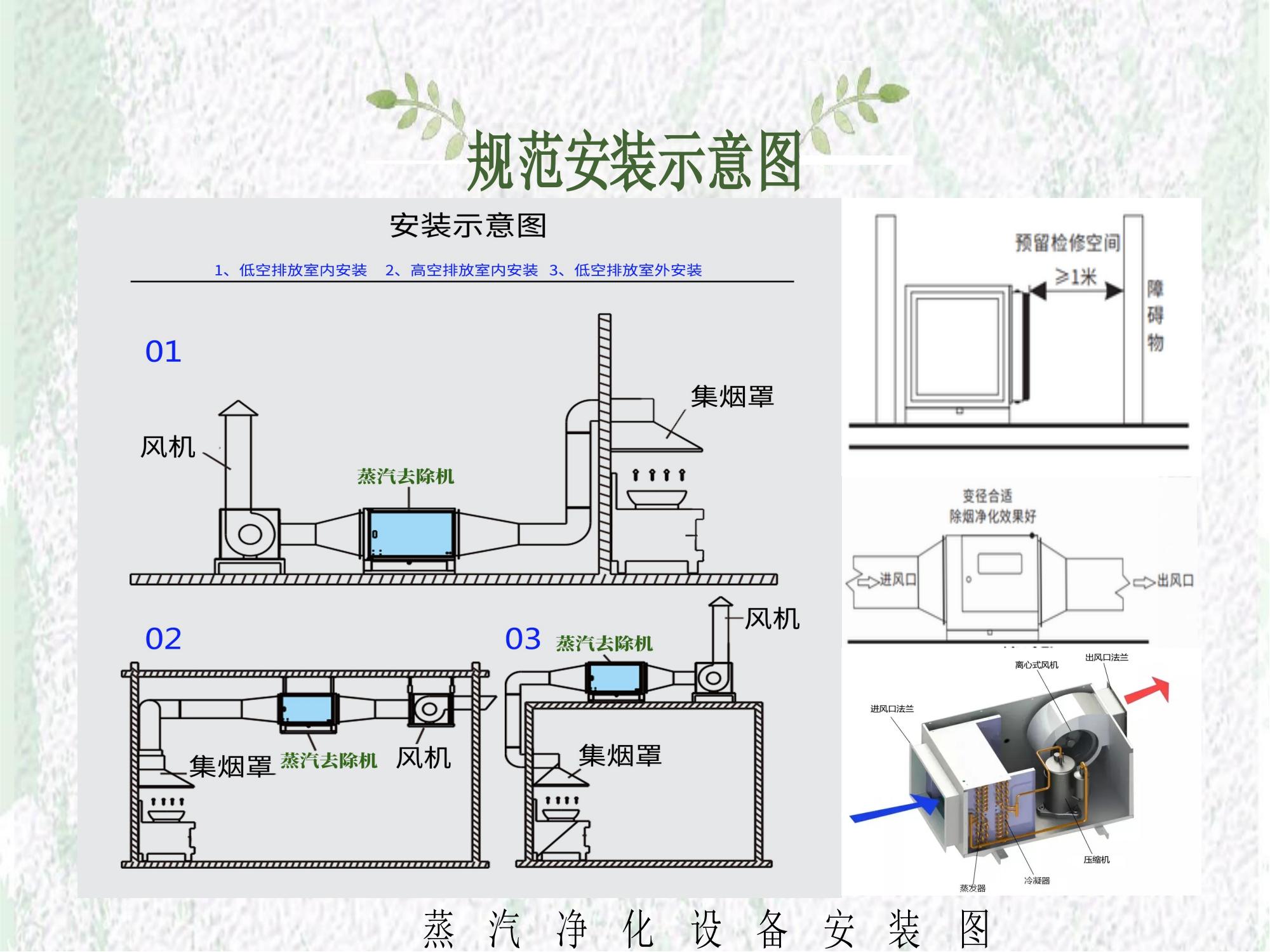 空气净化成套设备与化学加工与冲压设备与模具的关系是