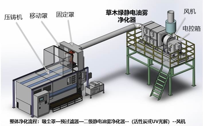 空气净化成套设备与化学加工与冲压设备与模具的关系是