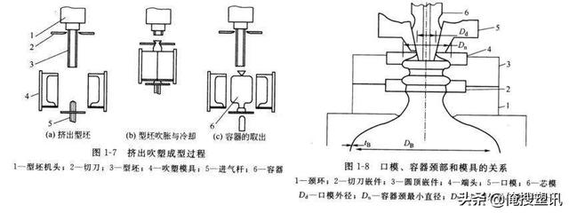 液位仪表与化学加工与冲压设备与模具的关系是