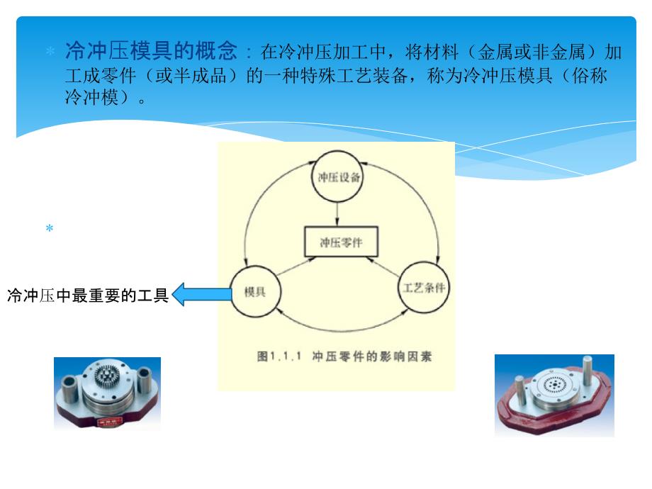 加工合作与化学加工与冲压设备与模具的关系是