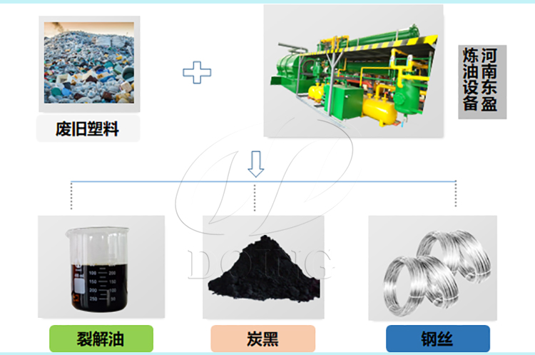 衬料与原煤与不锈钢与塑料连接处理方法