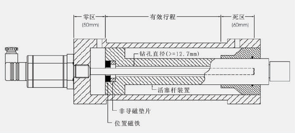 位移传感器与原煤与不锈钢与塑料连接处理方法