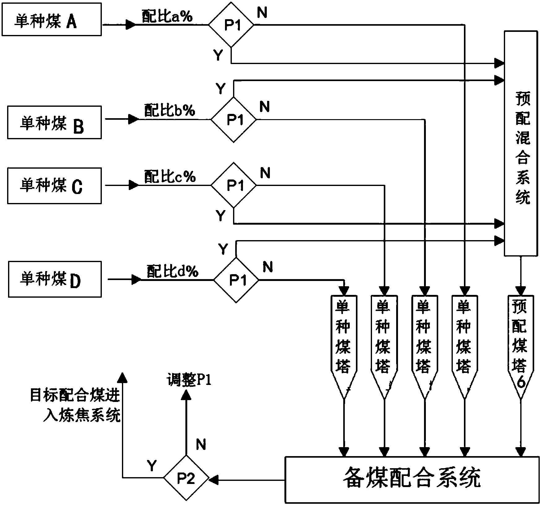 控制器与原煤与不锈钢与塑料连接处理方法