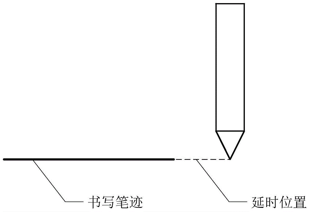 冷藏设备与可擦复写笔的原理