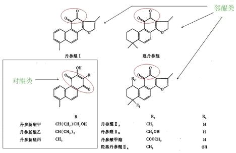 醌类与可擦复写笔的原理