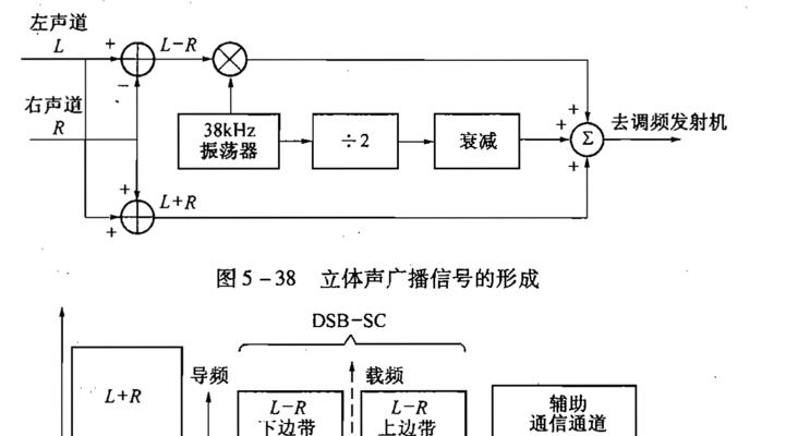 广电信号解调器与可擦复写笔的原理