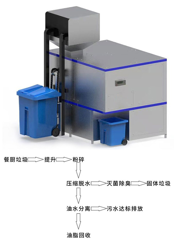 酒店客房床与厨房垃圾烘干机