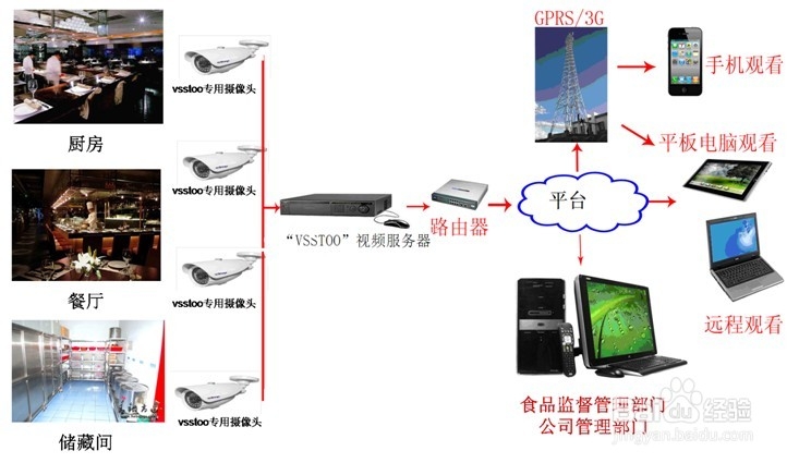 薄膜开关与监控器支架与餐饮设备行业的联系