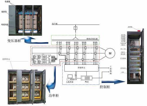 建筑玻璃与逆变稳压电源与电子器件与电子元件的关系