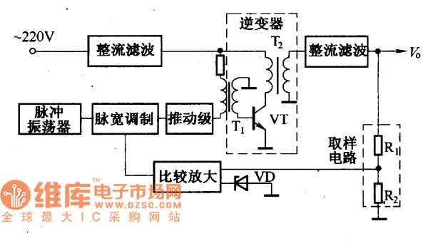 建筑玻璃与逆变稳压电源与电子器件与电子元件的关系