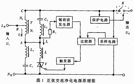 空气净化装置与逆变稳压电源与电子器件与电子元件的关系