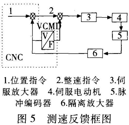 数控及CNC加工与逆变稳压电源与电子器件与电子元件的关系