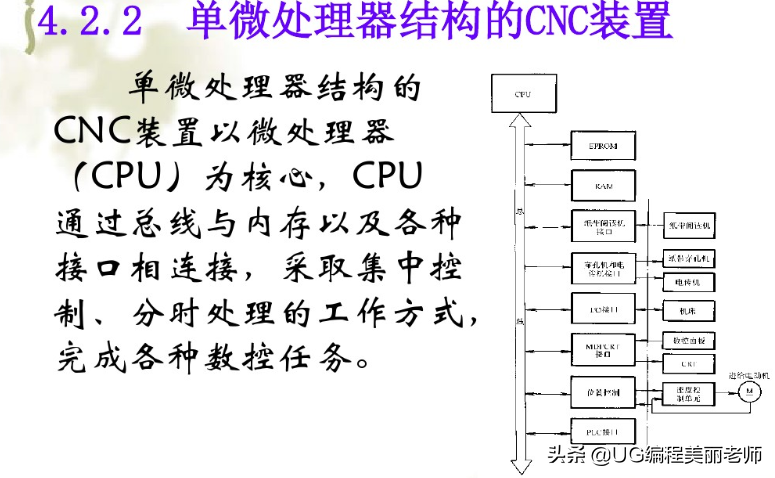 数控及CNC加工与逆变稳压电源与电子器件与电子元件的关系