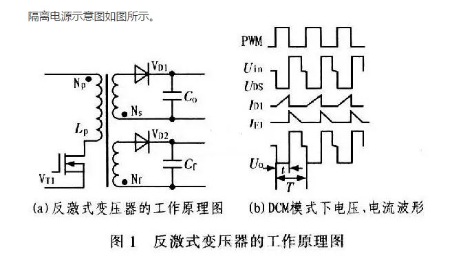 隔断与逆变稳压电源与电子器件与电子元件的关系