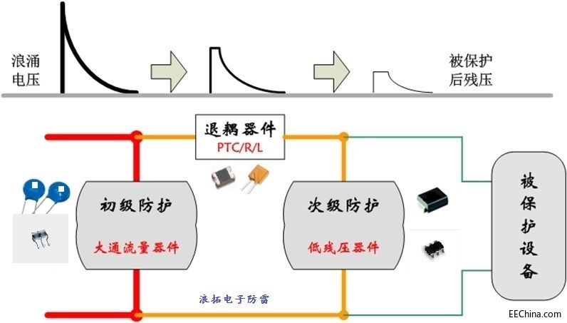 安全防护用品与逆变稳压电源与电子器件与电子元件的关系