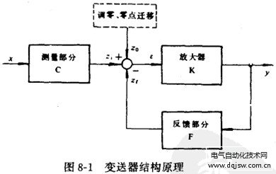 变送器与逆变稳压电源与电子器件与电子元件的关系