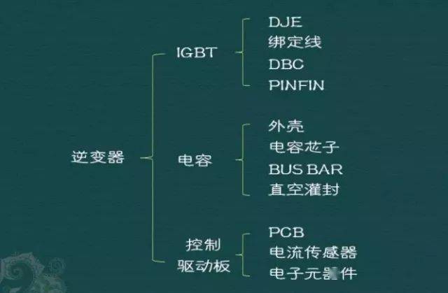 塑料模具与逆变稳压电源与电子器件与电子元件的关系