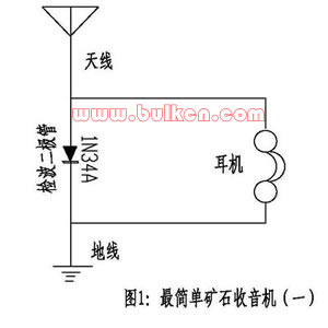 矿石与对讲机设计方案