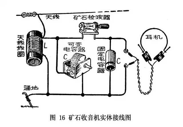 矿石与对讲机设计方案