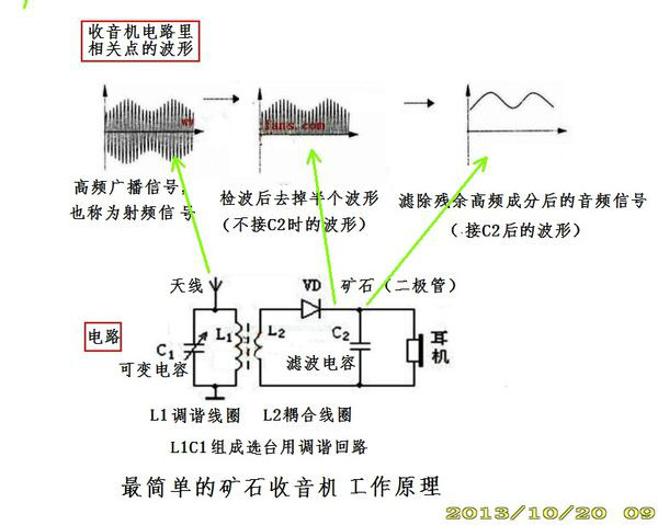 矿石与对讲机设计方案