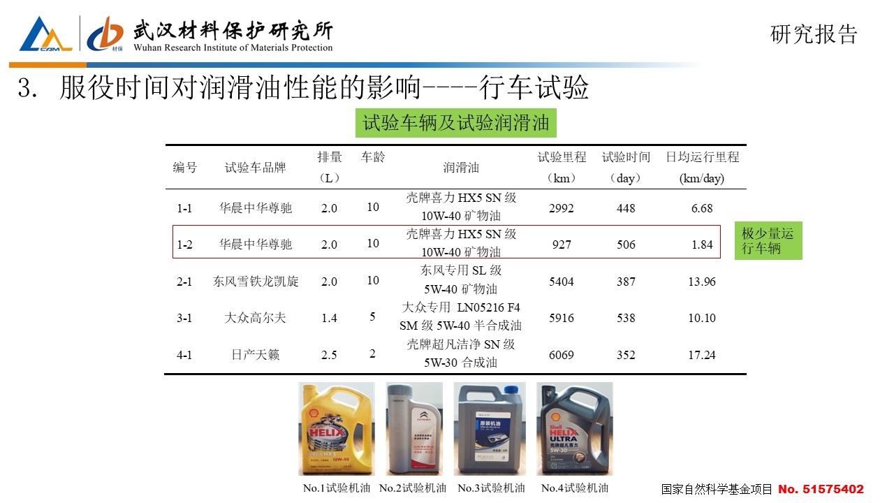 车用润滑油与对讲机设计方案