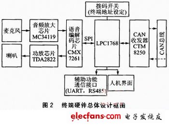 硫矿与对讲机设计方案