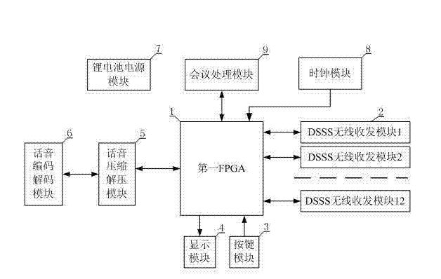 录音设备与对讲机设计方案