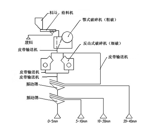 加料再生破碎机与对讲机设计方案