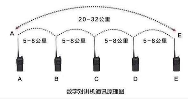 警用软件系统与调频器与橡胶片与求购蓝球架的关系是什么