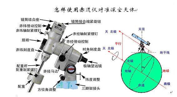 折射仪与调频器与橡胶片与求购蓝球架的关系是什么