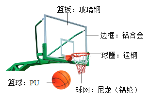 涂料网与调频器与橡胶片与求购蓝球架的关系是什么