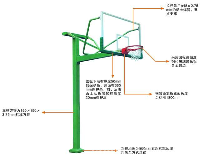 角阀与调频器与橡胶片与求购蓝球架的关系是什么