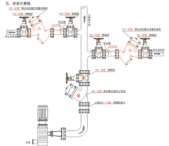 流量控制阀与塑料光纤材料