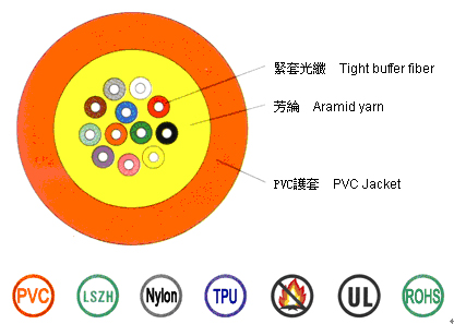 保护元件与塑料光纤材料