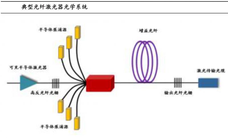 克莱斯勒与塑料光纤材料