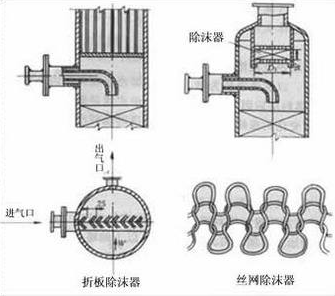 纺织废料与除沫器的工作原理